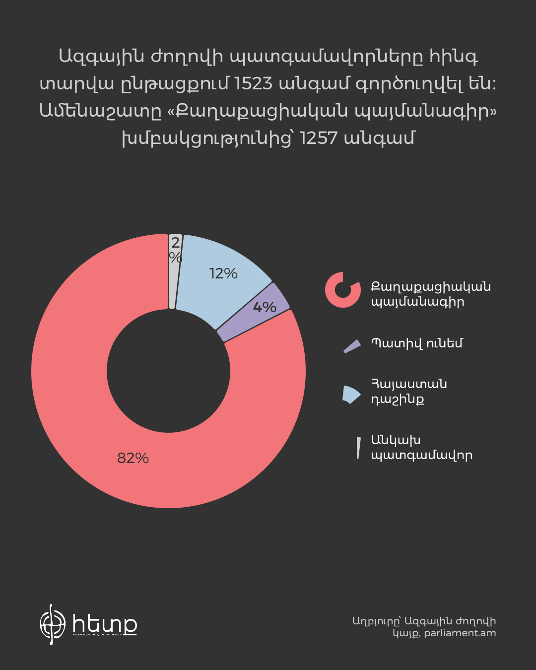 Գործուղումների քանակը՝ ըստ խմբակցությունների.jpg (252 KB)