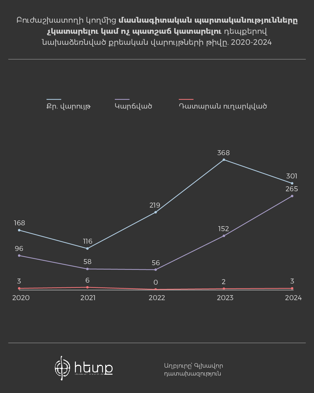 Բժշկական սխալ_քր․գործ.jpg (184 KB)