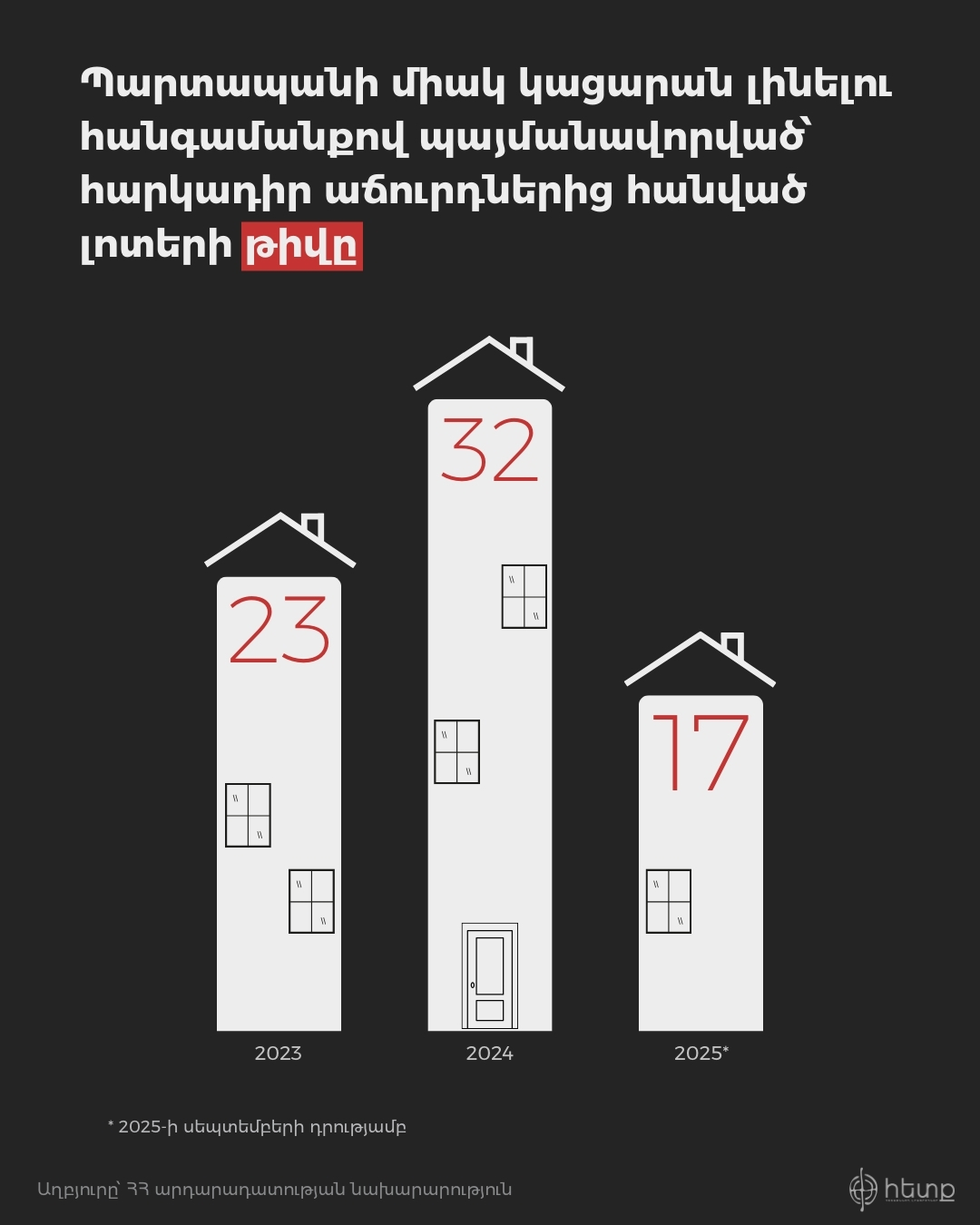 Բնակֆոնդ 3.jpg (222 KB)