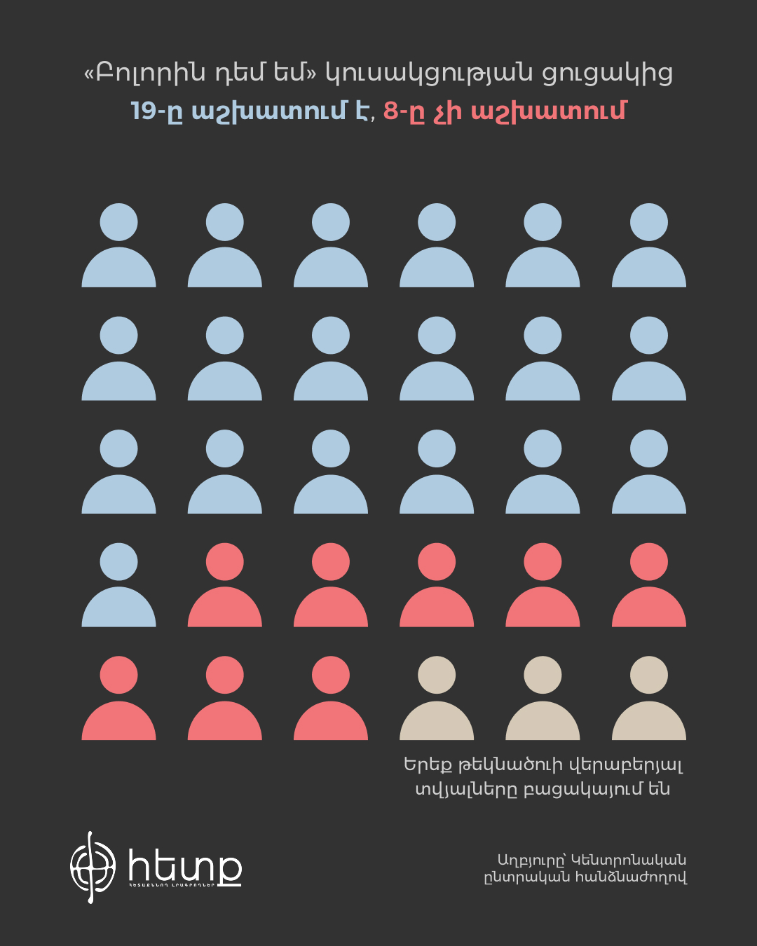 Ըստ աշխատանքային կարգավիճակի, դեմ եմ (1).jpg (341 KB)