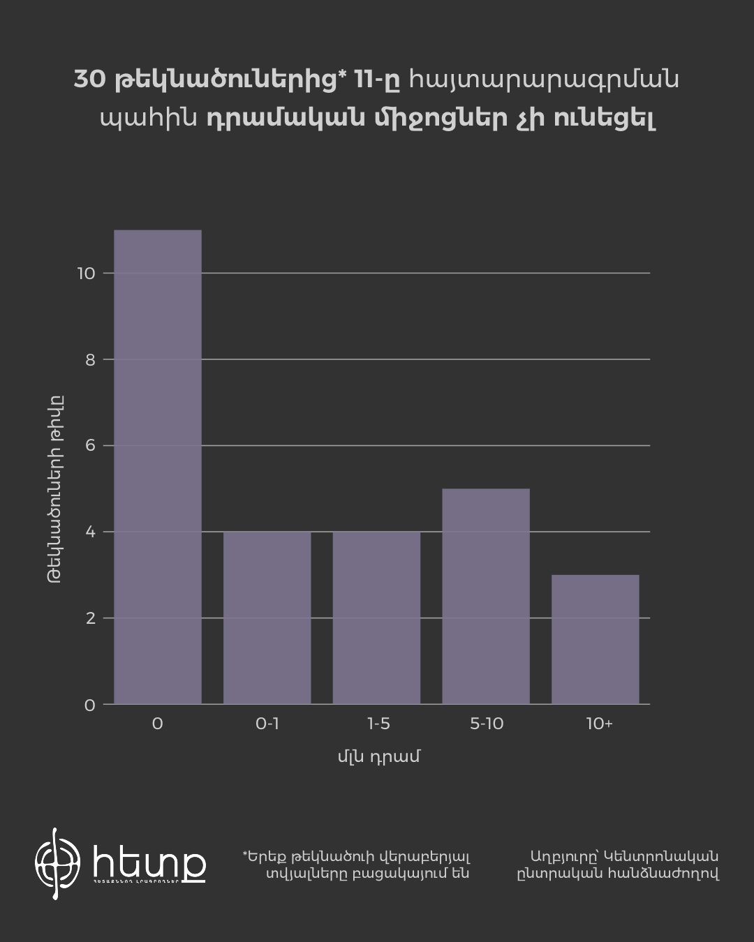 Ըստ դրամական միջոցների, դեմ եմ (1).jpg (173 KB)