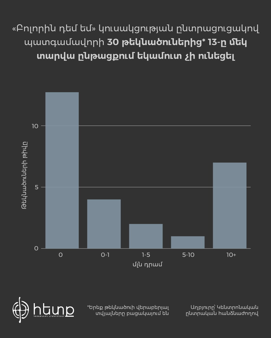 Ըստ եկամուտների, դեմ եմ (1).jpg (193 KB)