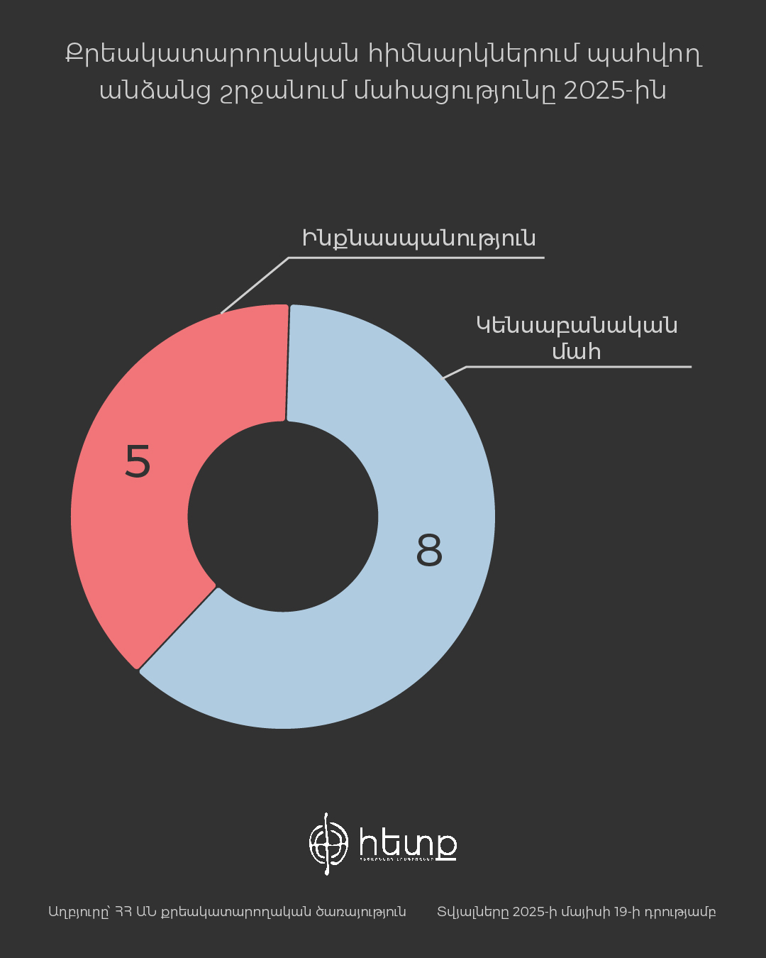 Կալանավորների մահեր 1.jpg (164 KB)