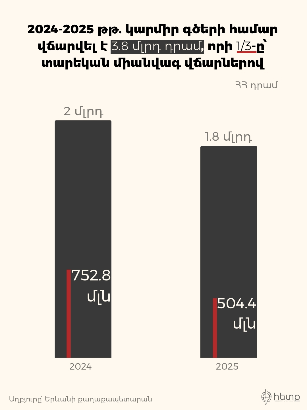 Կարմիր գծեր 1.jpg (262 KB)