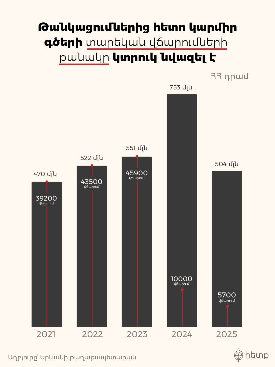 Կարմիր գծեր 2.jpg (304 KB)