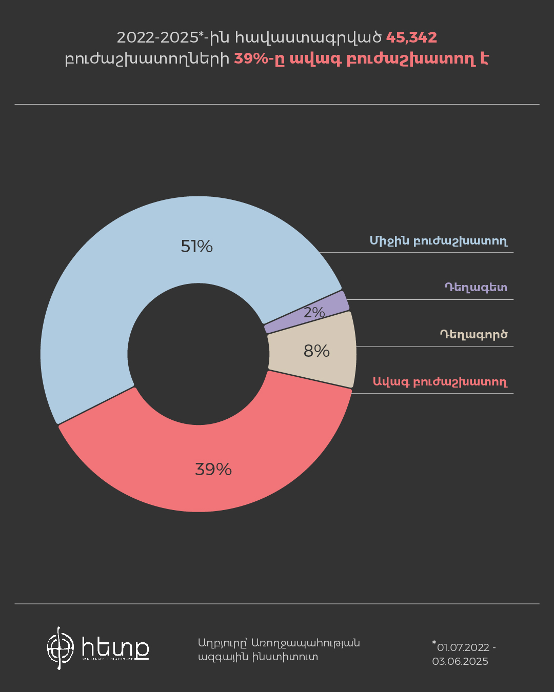 Հավաստագրեր_քանակ.jpg (208 KB)