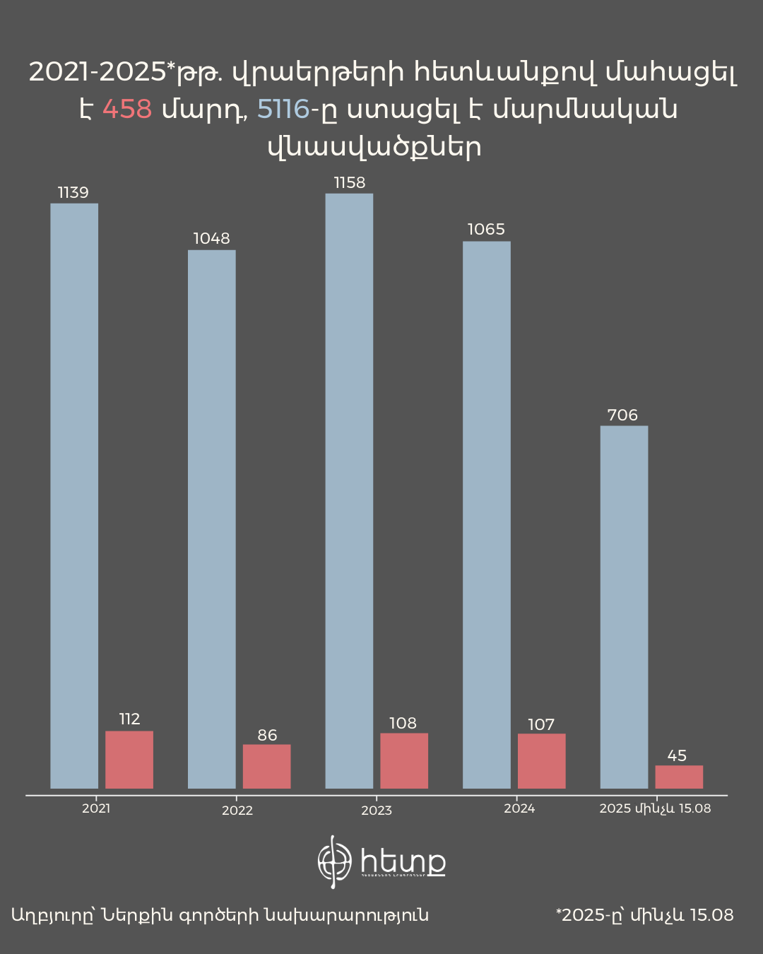 Հետիոտն_1.png (68 KB)