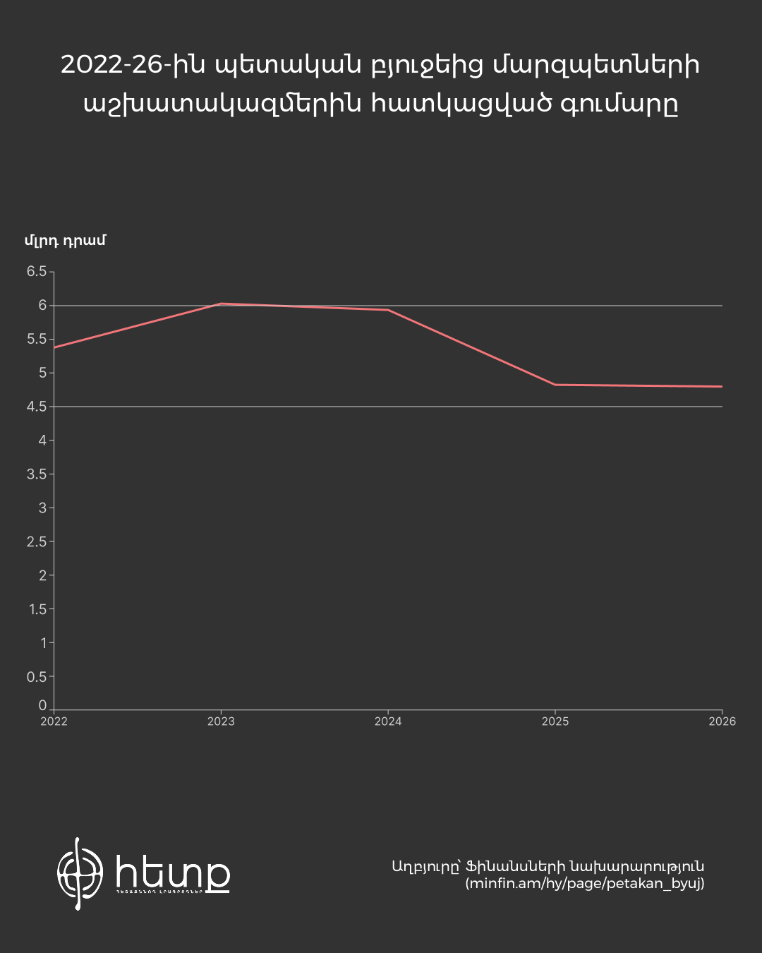 Մարզպետարաններ (2).jpg (168 KB)