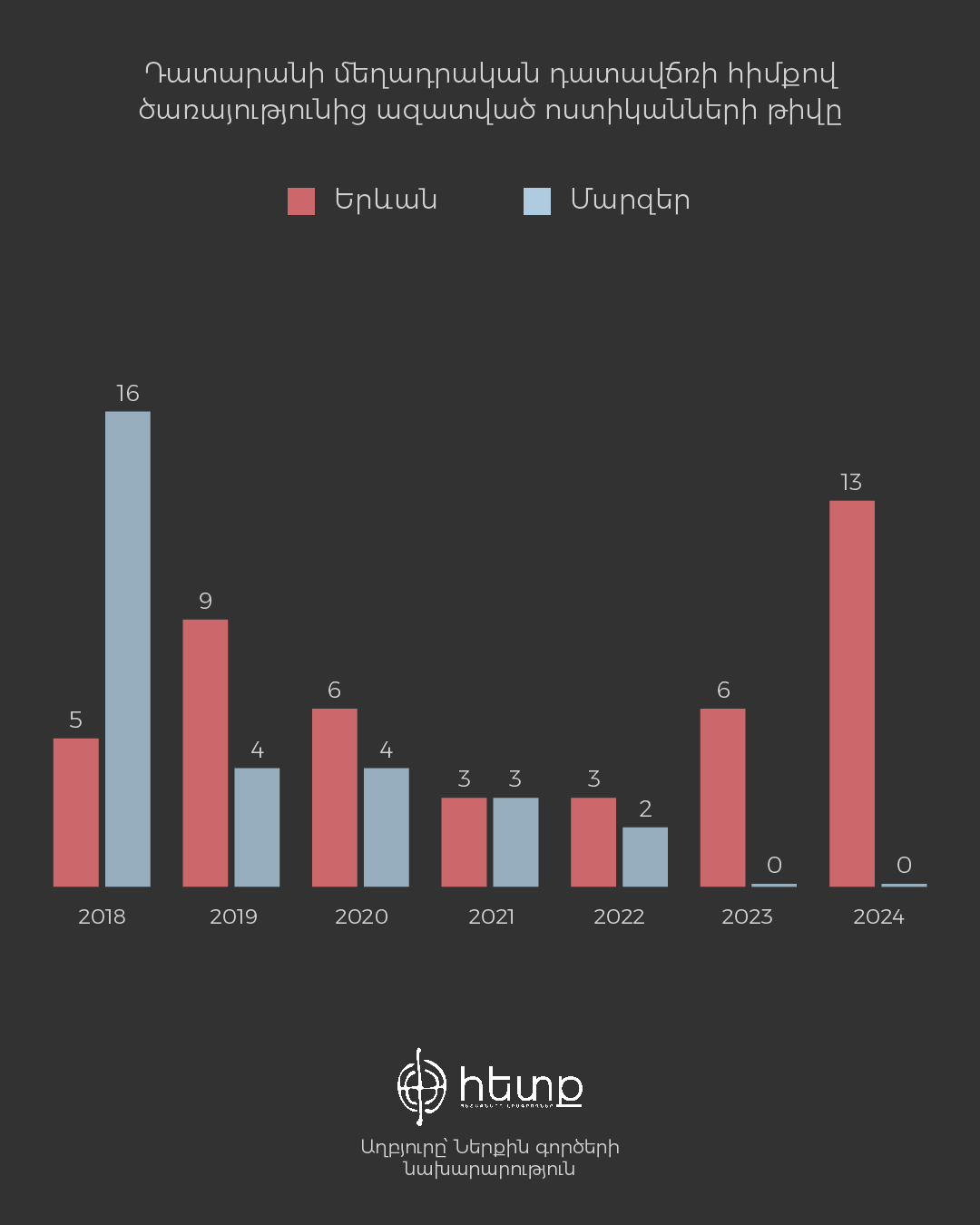 Ոստիկանների հանցագործություններ 4.jpg (138 KB)