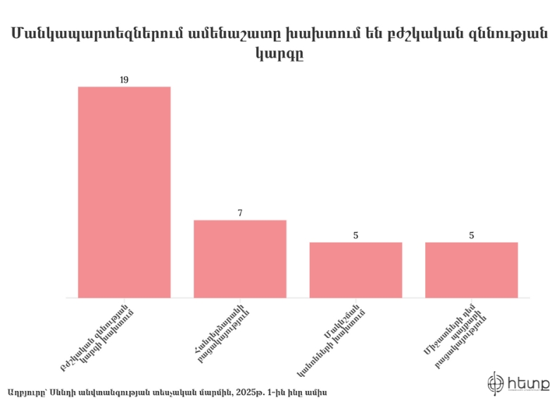 Գրաֆիկ 2.jpg (75 KB)