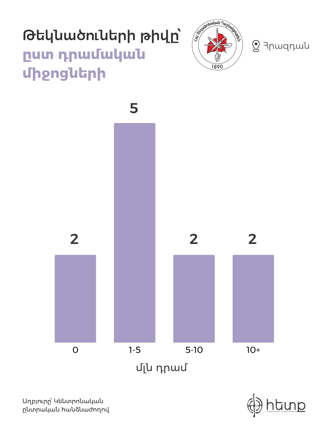 Հրազդան (10).jpg (188 KB)