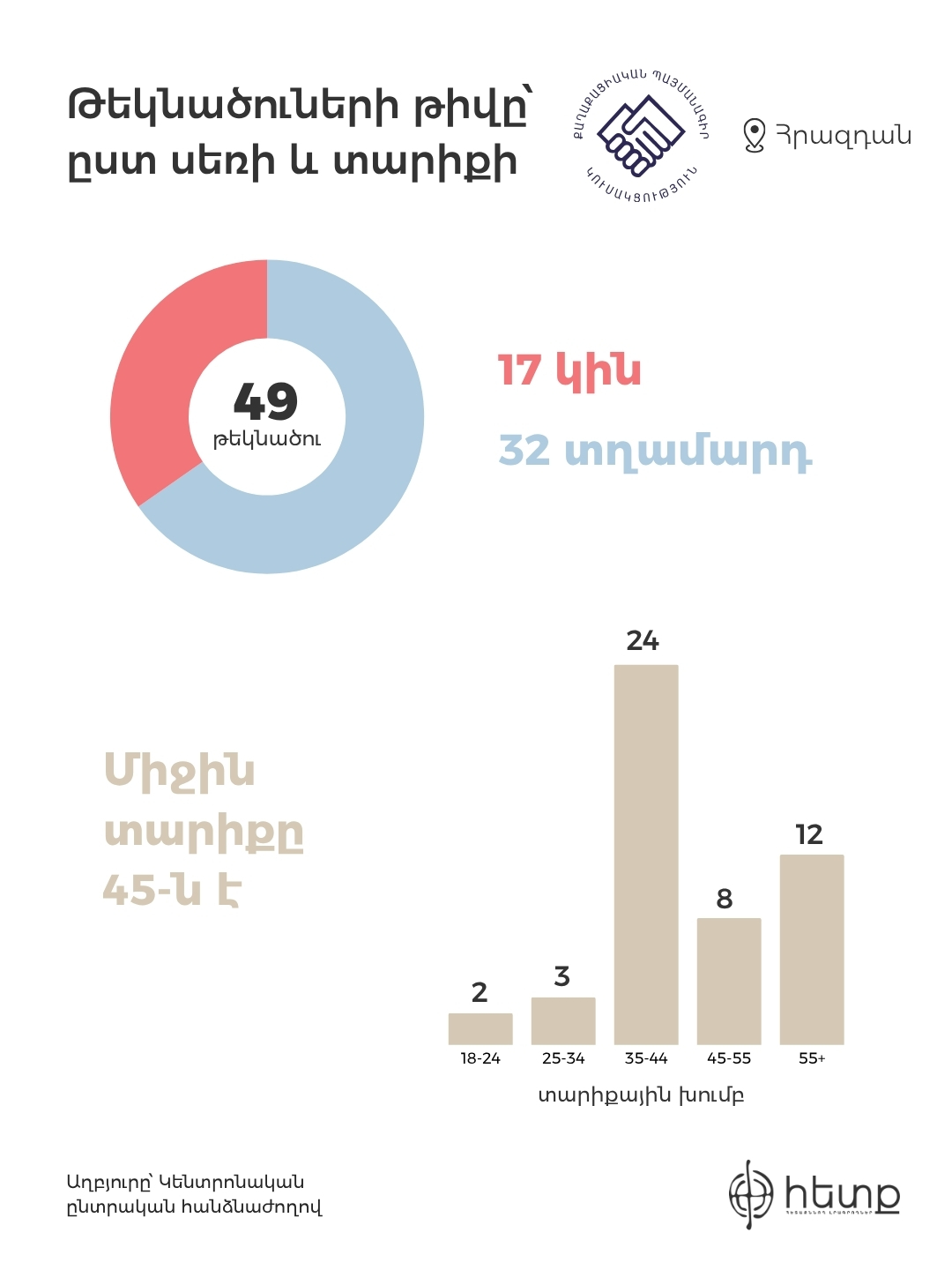 Հրազդան (8).jpg (245 KB)