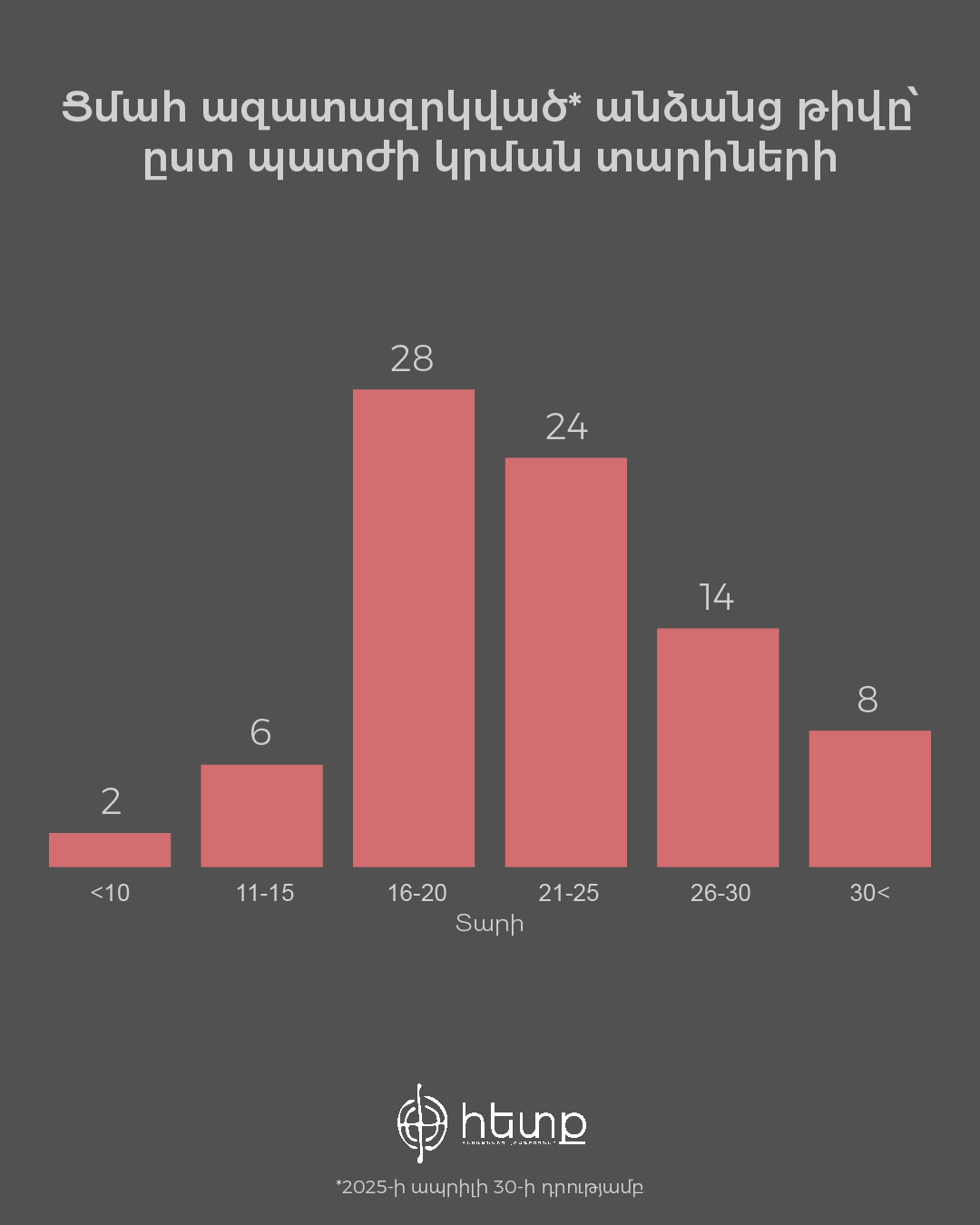 Ցմահներ2.jpg (127 KB)