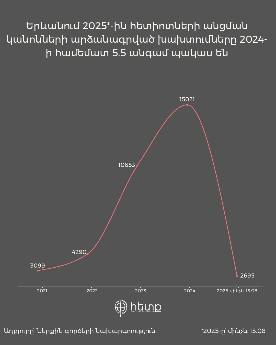 հետիոտն_3.png (69 KB)