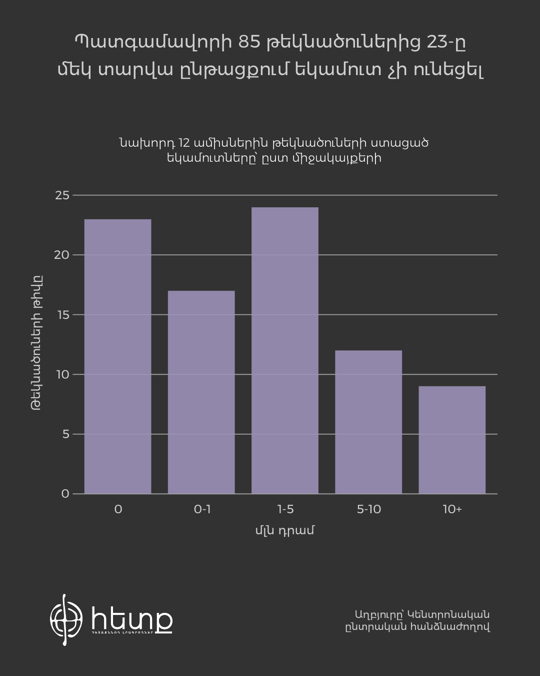 Դրամական միջոցները՝ միջակայքով + (3).jpg (189 KB)