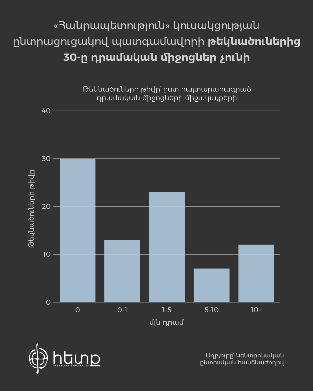 Եկամուտները՝ միջակայքով + (4).jpg (210 KB)