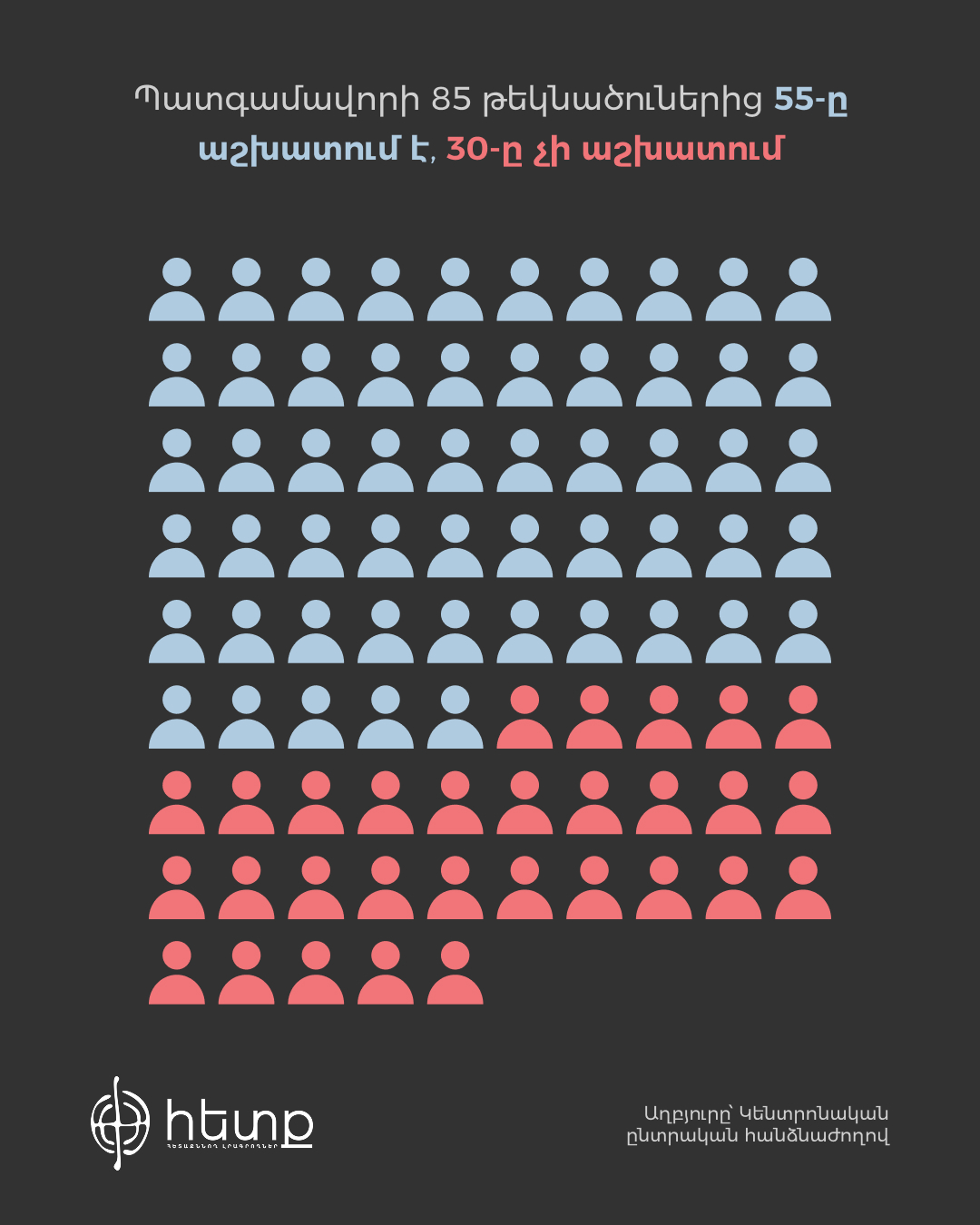Ըստ զբաղվածության + (4).jpg (460 KB)