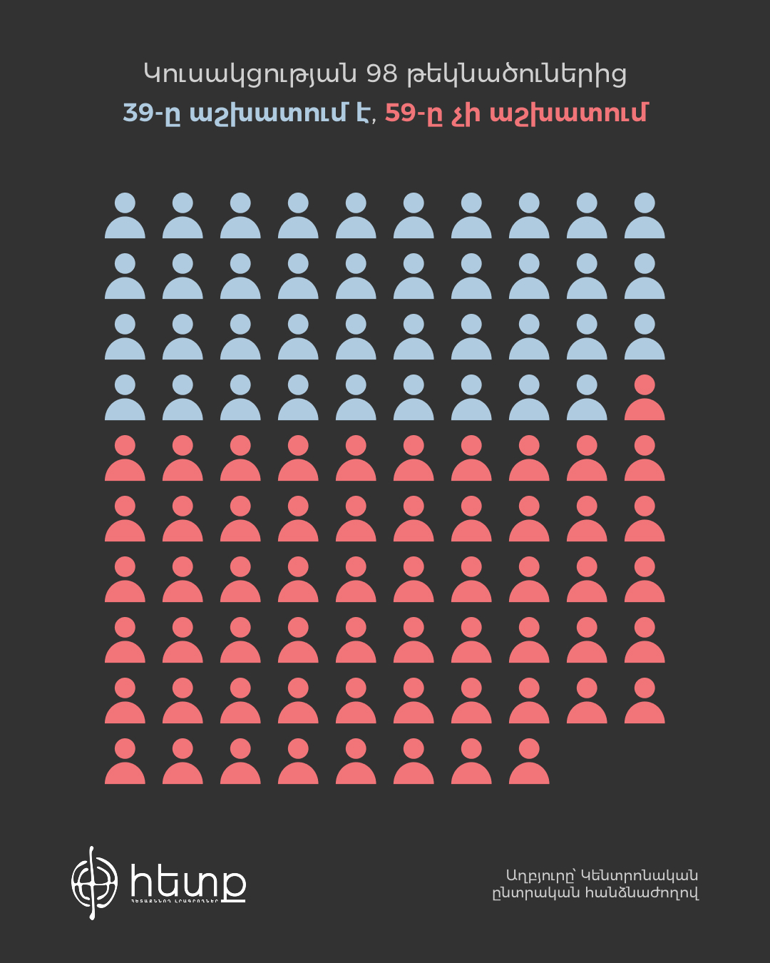 Ըստ աշխատանքային կարգավիճակի, բևեռ.jpg (497 KB)