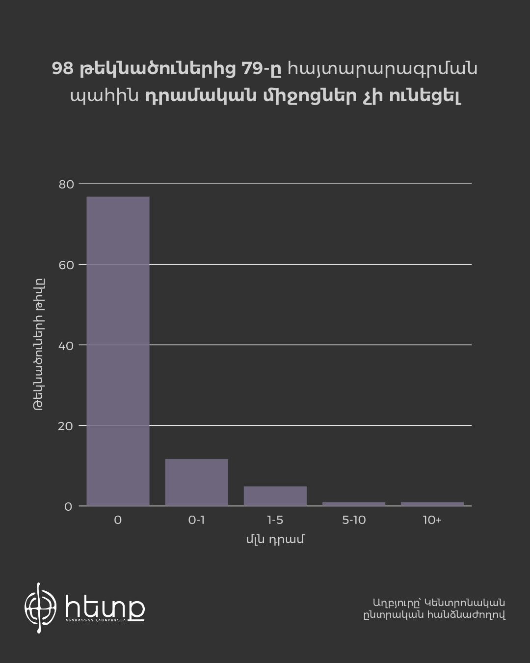 Ըստ դրամական միջոցների, բևեռ.jpg (149 KB)
