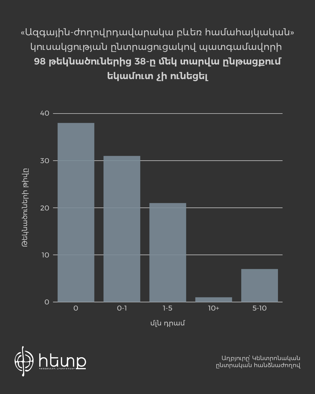 Ըստ եկամուտների, բևեռ.jpg (195 KB)