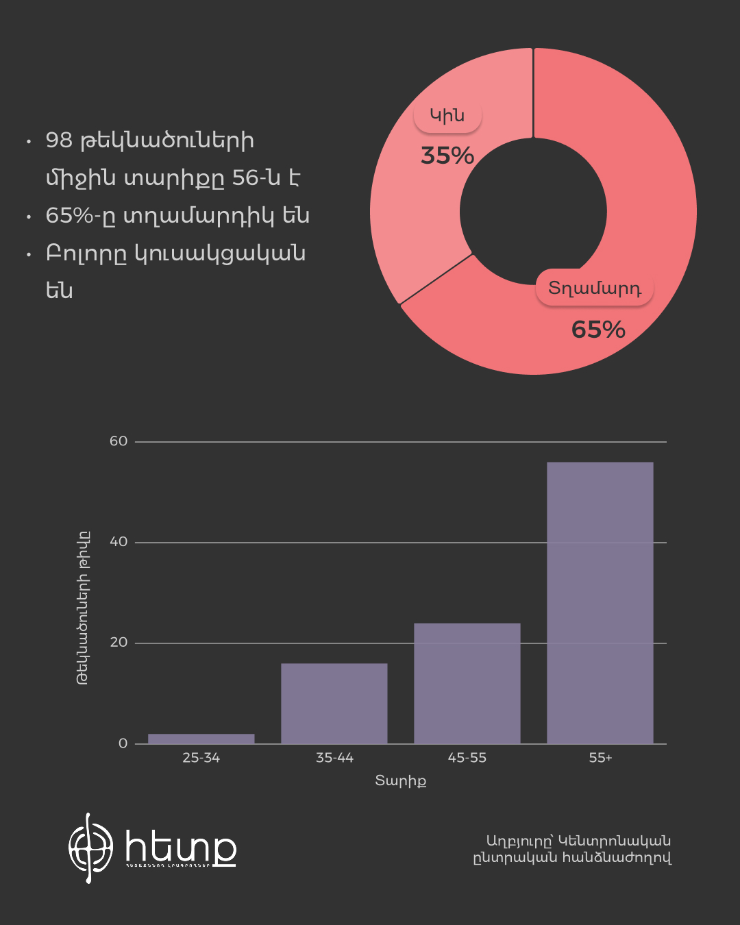 Սեռատարիքային կազմ,  բևեռ.jpg (212 KB)