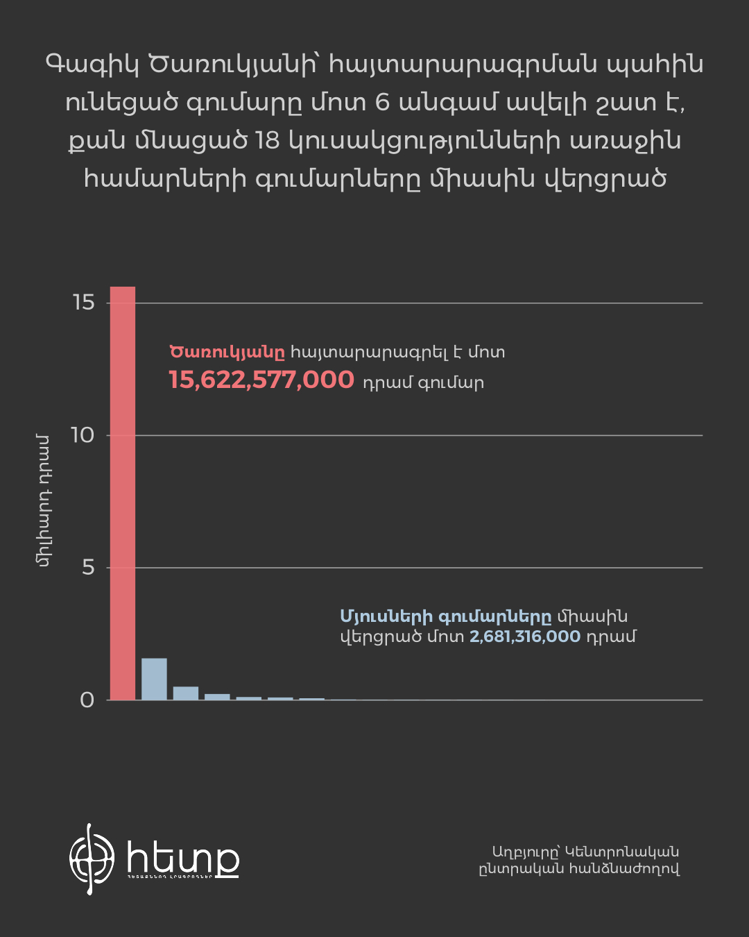 Ծառուկյանի հետ (1).jpg (253 KB)