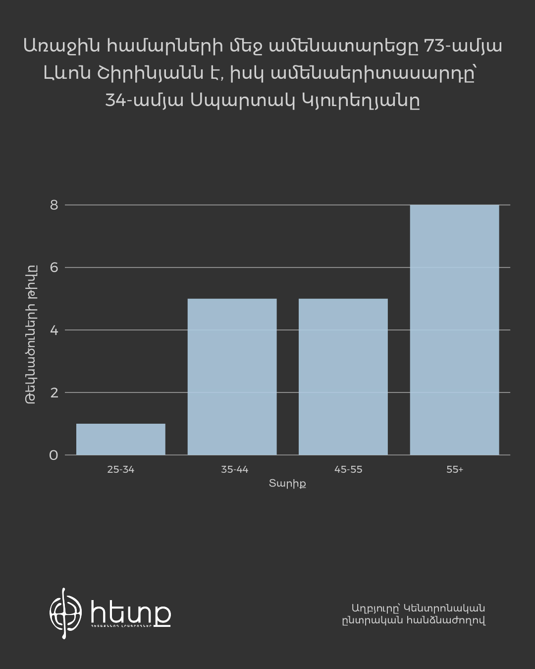 տարիքային խումբ (1).jpg (177 KB)