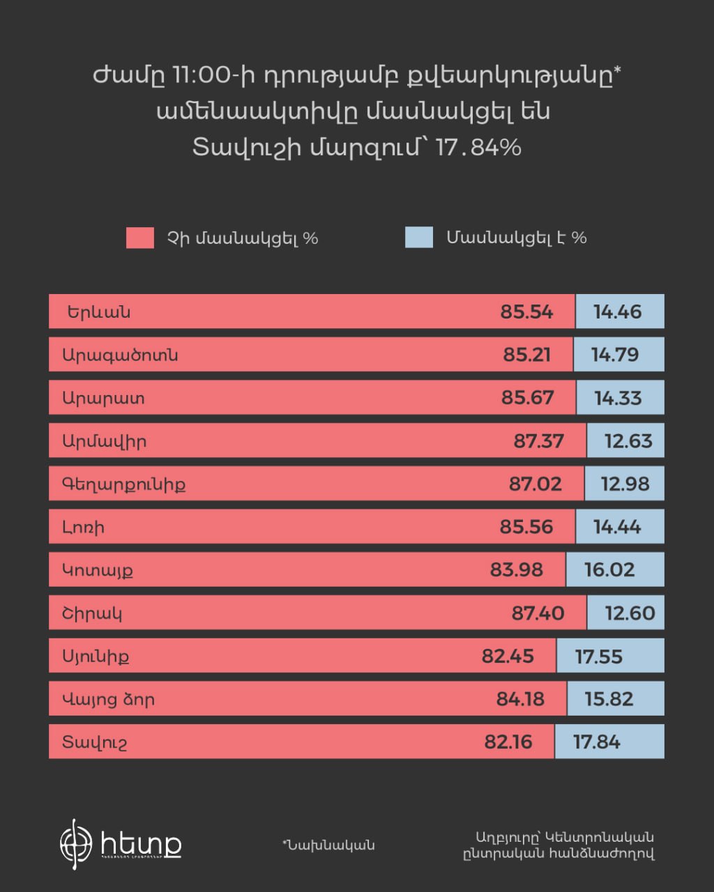 երկու ինֆոգրաֆիկա.jpg (101 KB)