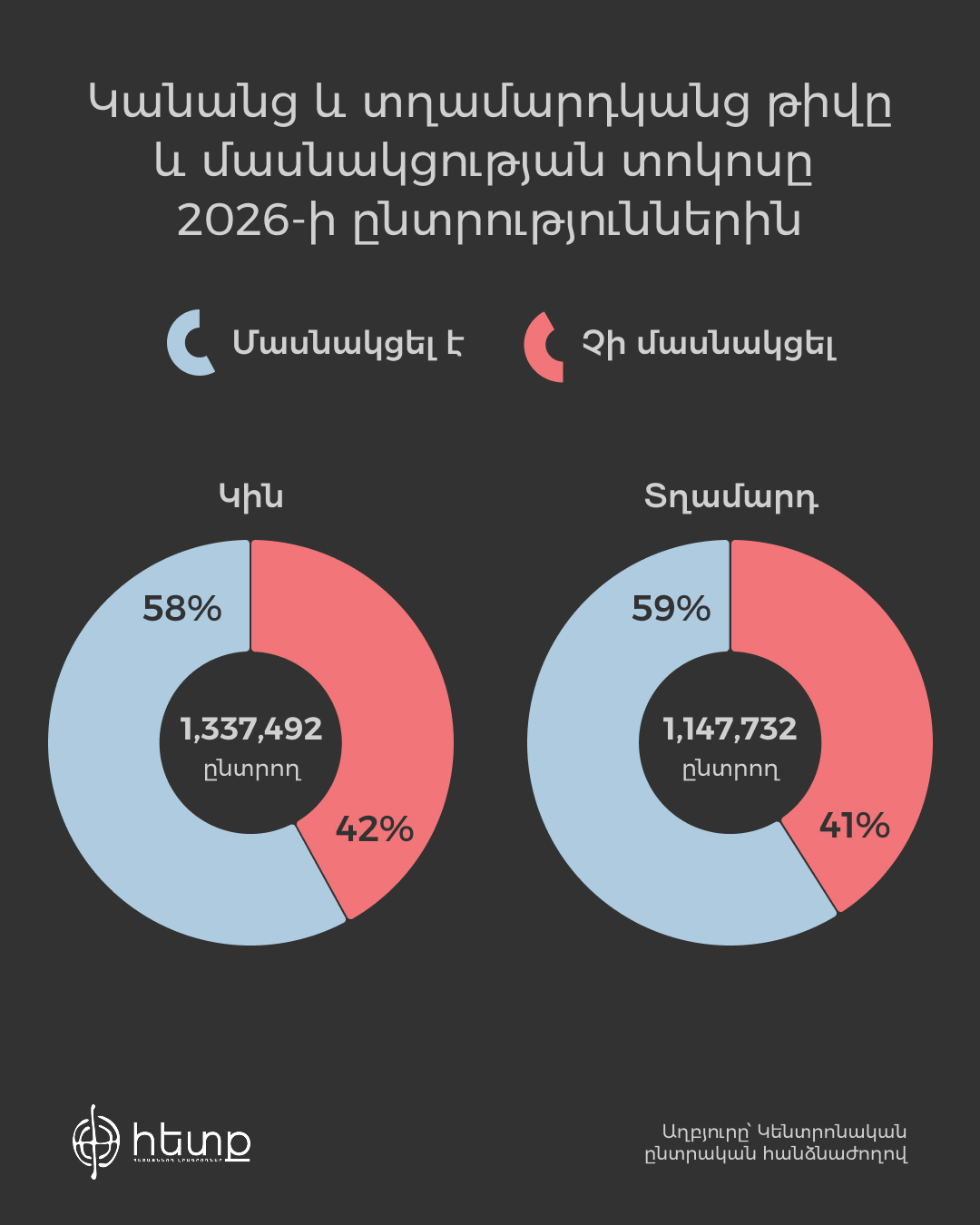 Ըստ սեռի.jpg (270 KB)