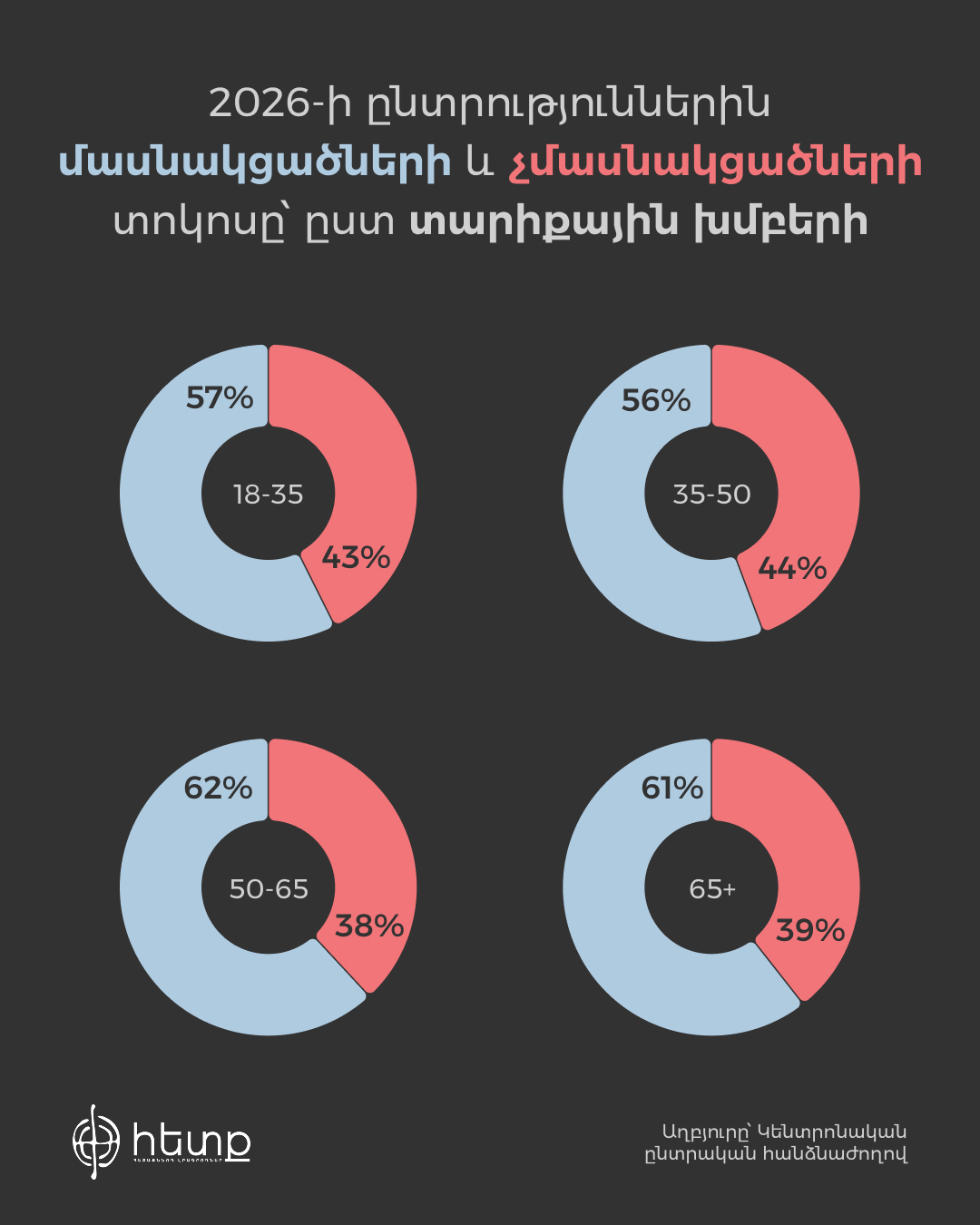 Ըստ տարիքի.jpg (324 KB)