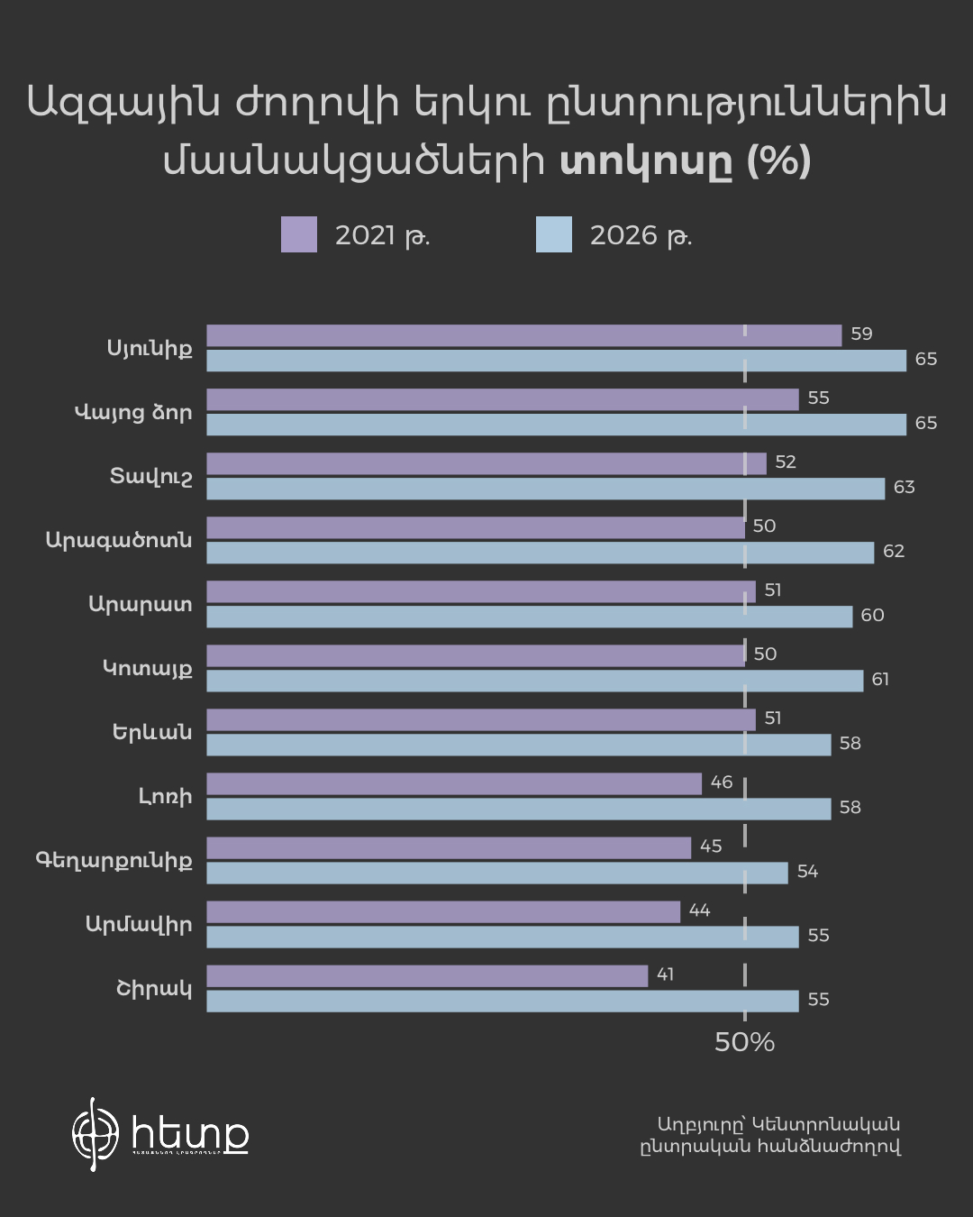 26 մսնակիցներ՝ ըստ մարզերի.jpg (299 KB)