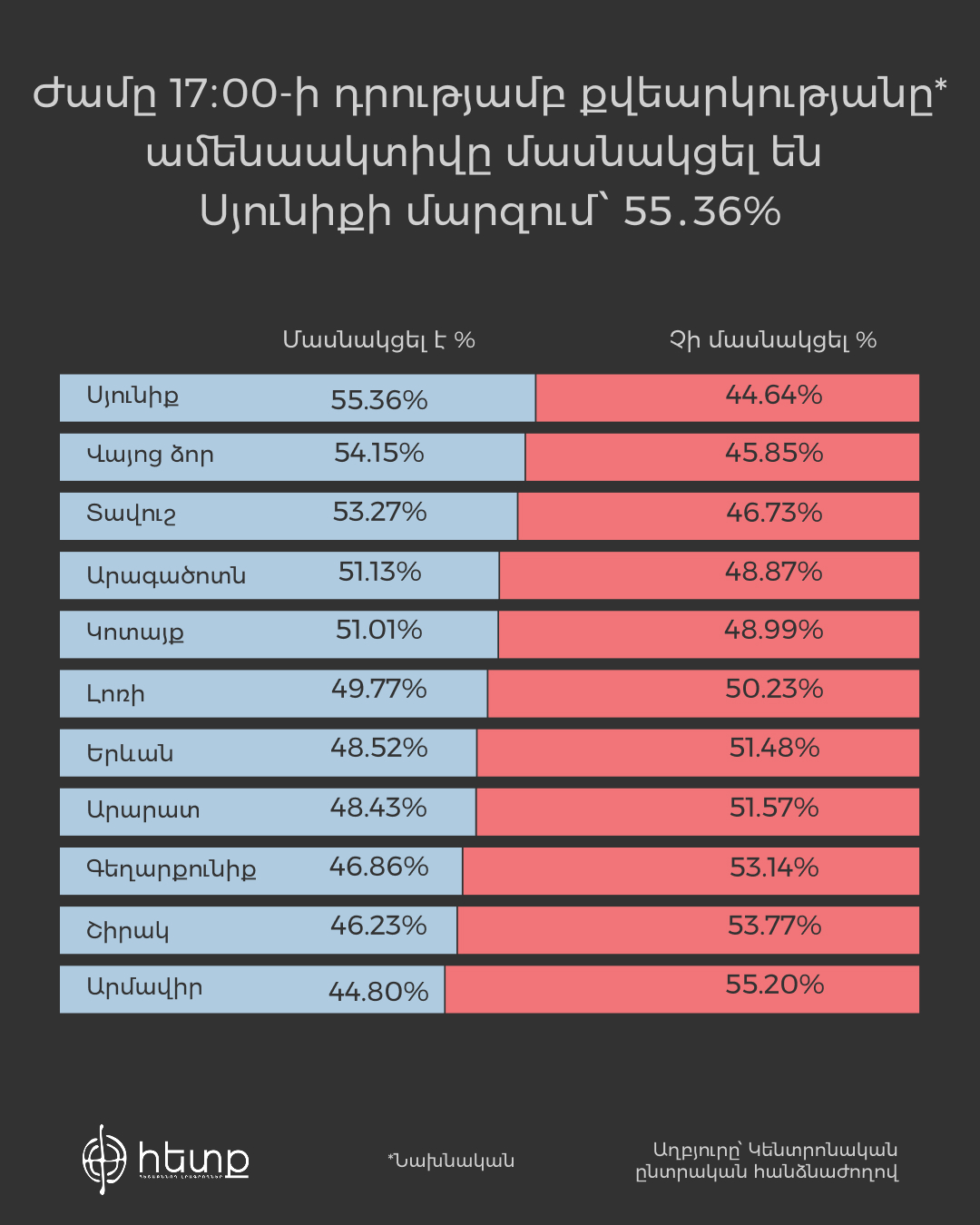 ինֆոգրաֆիկ.jpg (468 KB)