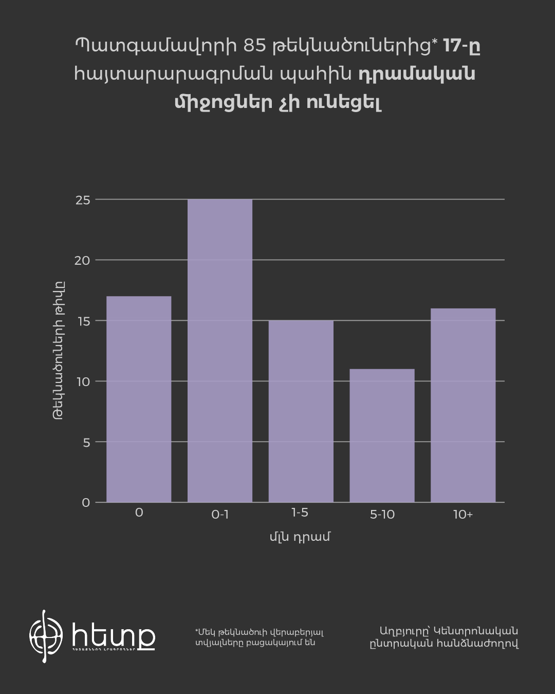 Դրամական միջոցները՝ միջակայքով (2).jpg (186 KB)