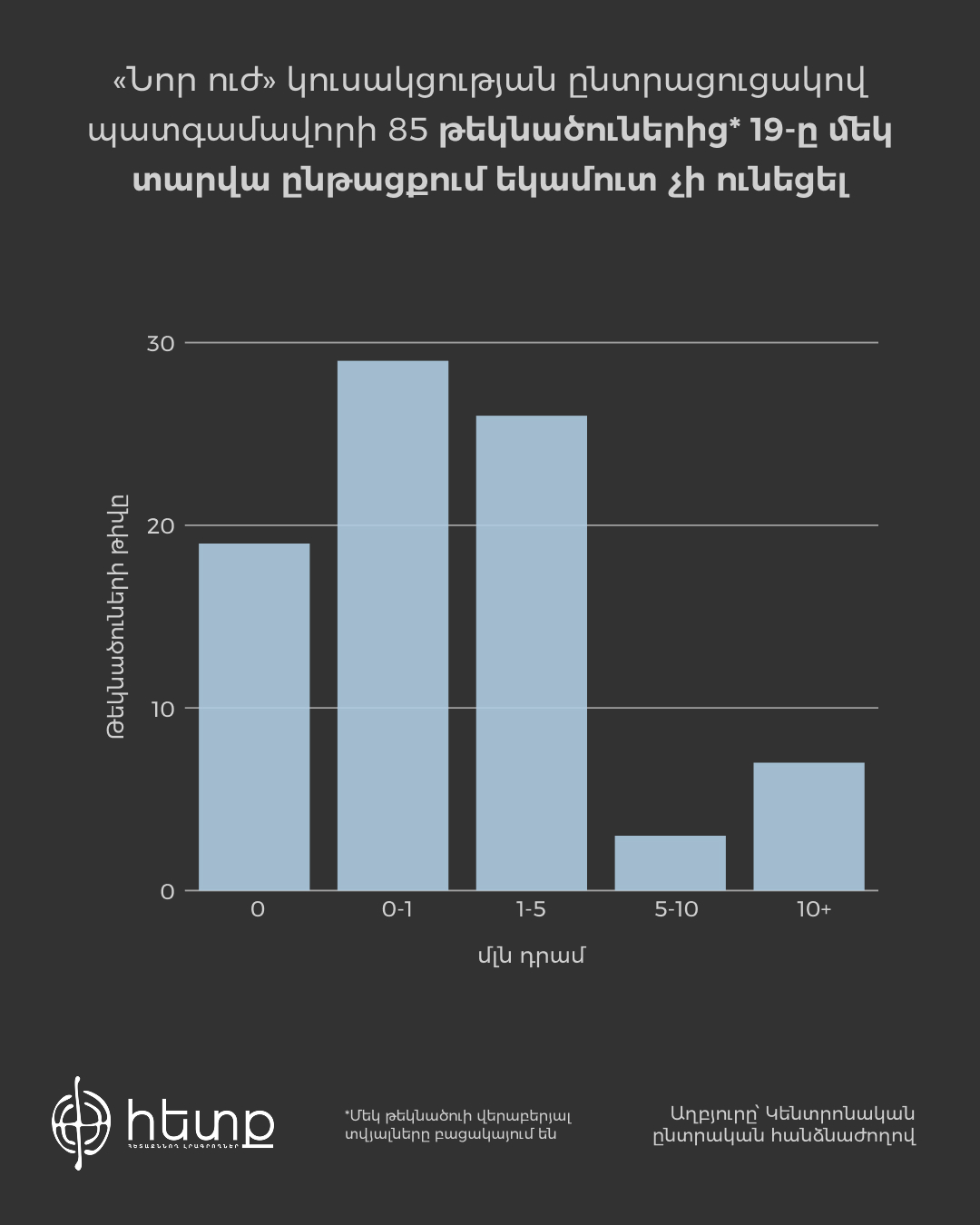 Եկամուտները՝ միջակայքով (2).jpg (194 KB)