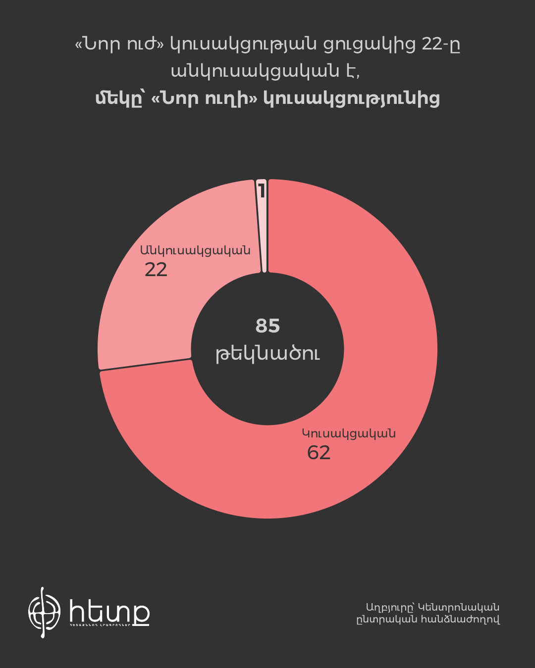 Ըստ կուսակցության (1).jpg (218 KB)