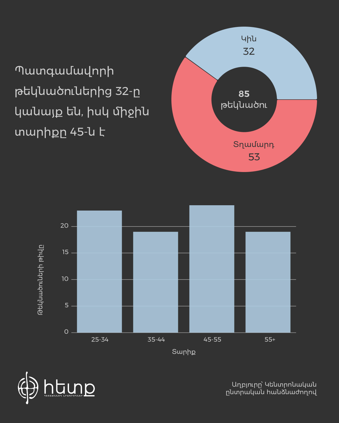 սեռատարիքային կազմ + (8).jpg (211 KB)