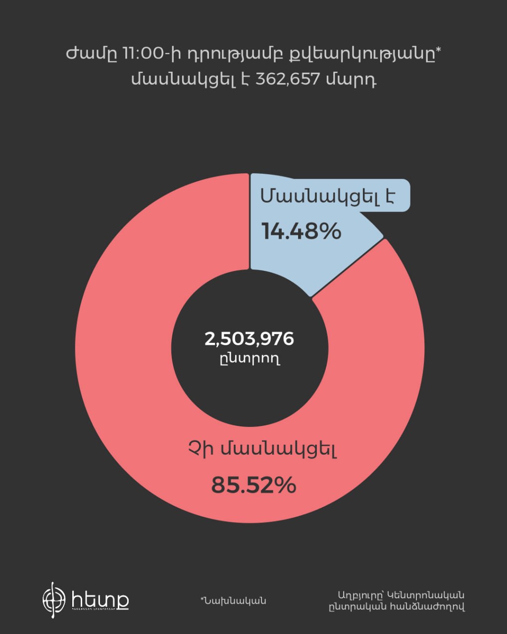 մեկ ինֆոգրաֆիկա.jpg (55 KB)