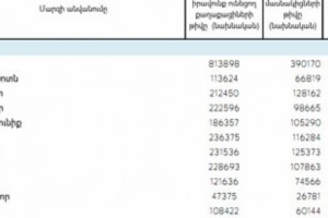 51.5% of Eligible Voters Have Cast Ballots As Of 5pm
