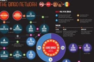 Romanian Businessman Exports Controversial Show to Moldova