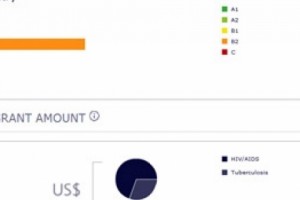 Ինչո՞ւ է Հայաստանը B2 ստանում