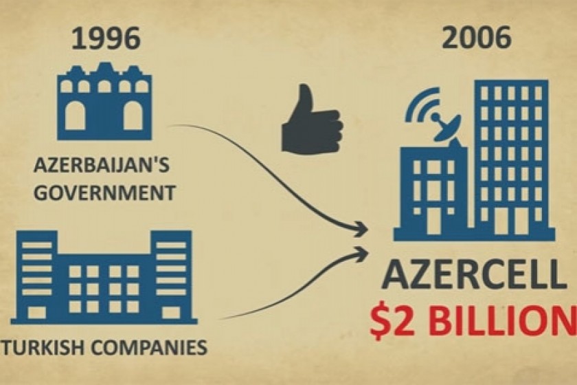 The Aliyev Family: 'How do you get a billion dollars for free?'