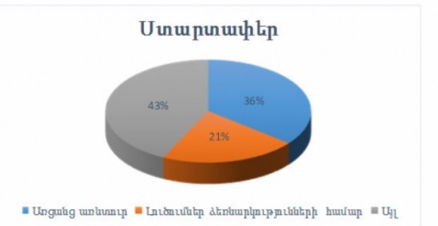 Աքսելերացիայի ծրագրում ընդգրկվել են նորարար լուծումներ առաջարկող 14 ստարտափեր
