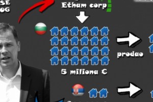 Какую собственность не афиширует белградский мэр