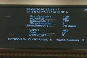 Готовы изменить вступающий сегодня в силу новый Избирательный кодекс