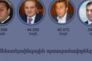 Депутаты с самым высоким рейтингом
