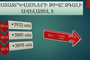 Ազատազրկվածների թիվն այս տարի կտրուկ ավելացել է