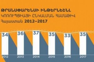Կոռուպցիայի ընկալման համաթիվը․ Հայաստանի և տարածաշրջանի այլ երկրների  2017թ. 
արդյունքները

