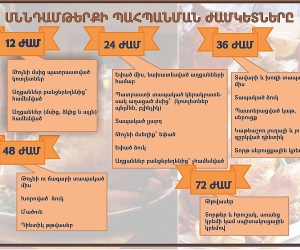 Առողջապահության նախարարությունը հիշեցնում է սննդամթերքի պահպանման ժամկետները
