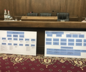 ԼՀԿ-ն առաջարկում է 14 նախարարություն, այդ թվում նաև՝ ԱԱԾ-ն