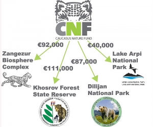 Caucasus Nature Fund Allocates €330,000 to the Armenian Ministry of Nature Protection